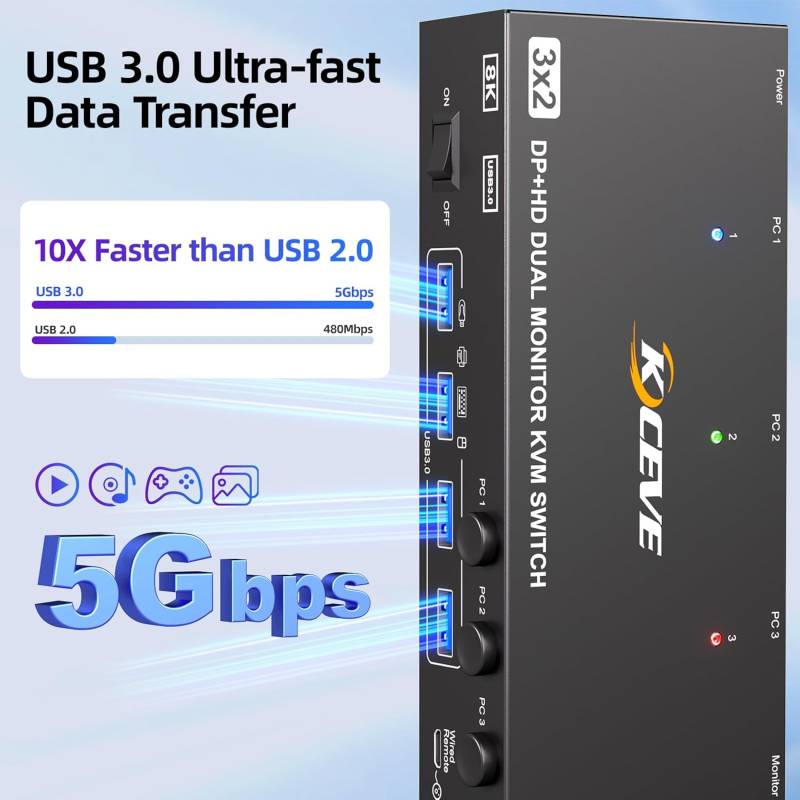 3-PC, 2-Monitor (1x HDMI 1x DP) 8K60Hz 4K144Hz KVM-Switch with 4-Port USB 3.0, KC-KVM302DH