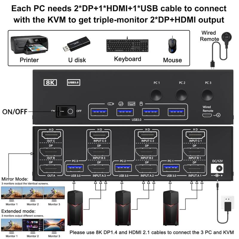 3-PC, Triple-Monitor (1x HDMI 2x DP) 8K or 4K up to 144Hz KVM-Switch with 4-Port USB 3.0, KC-KVM303DH