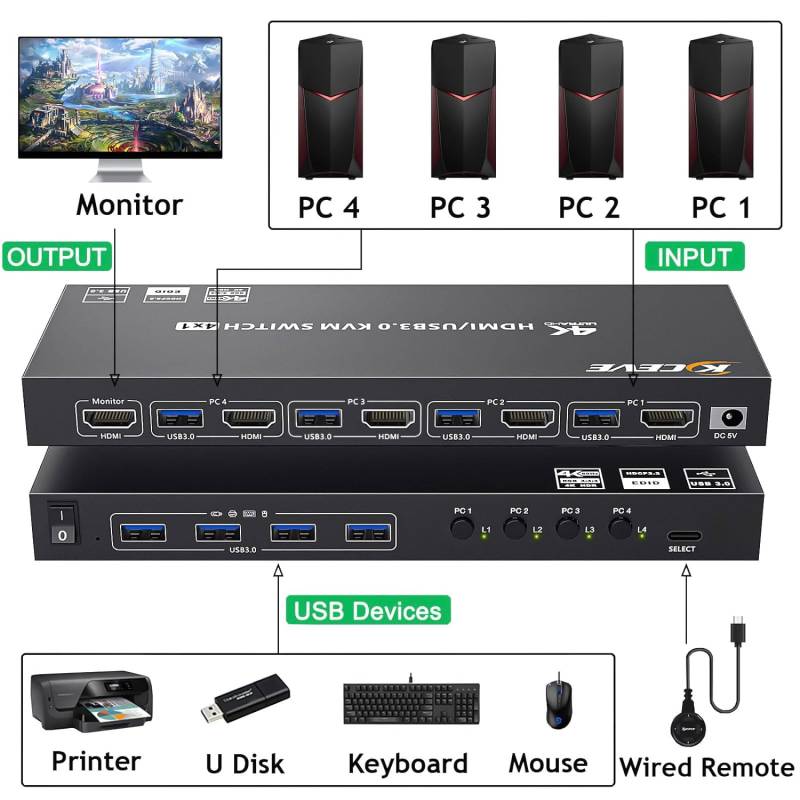 4-Port 4K60Hz HDMI USB3.0 KVM-Switch with wired remote Controller, KCEVE KC-KVM401A