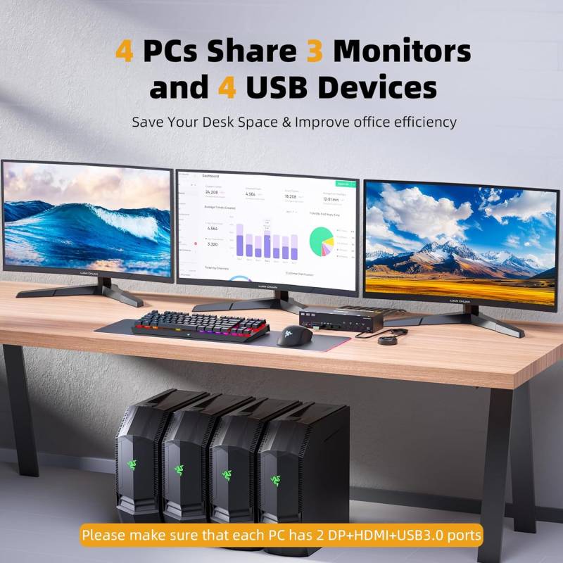 4-PC, Triple-Monitor (1x HDMI 2x DP) 4K up to 144Hz KVM-Switch with 4-Port USB 3.0, KC-KVM403DH