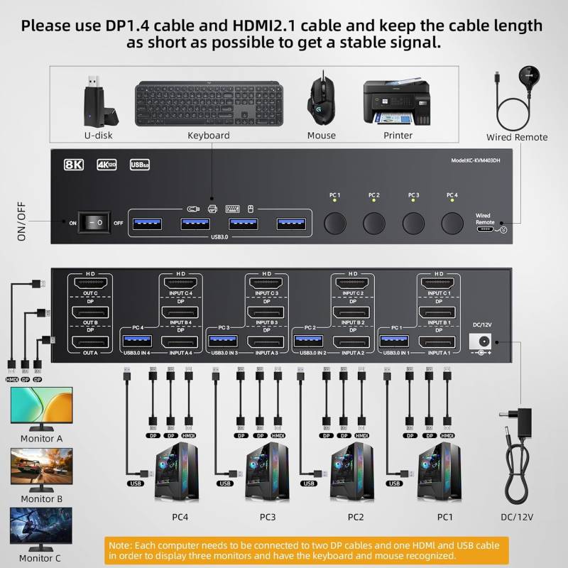 4-PC, Triple-Monitor (1x HDMI 2x DP) 4K up to 144Hz KVM-Switch with 4-Port USB 3.0, KC-KVM403DH