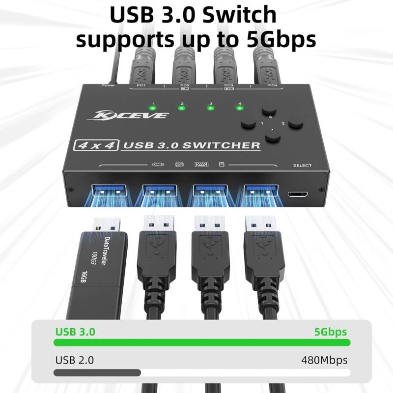 USB 3.0 Switch für 4 PCs, 4 in Typ-B an 4 out USB-A Umschalter inkl. 4x Kabel und Remote-Schalter, KCEVE KC-KM434B