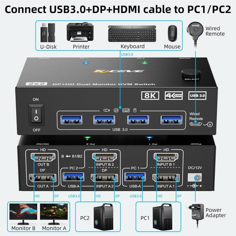 2-Port Dual-Monitor 8K60Hz HDMI+DP USB3.0 KVM-Switch mit Kabelfernbedienung und USB-Kabel, KCEVE KC-KVM8202DH