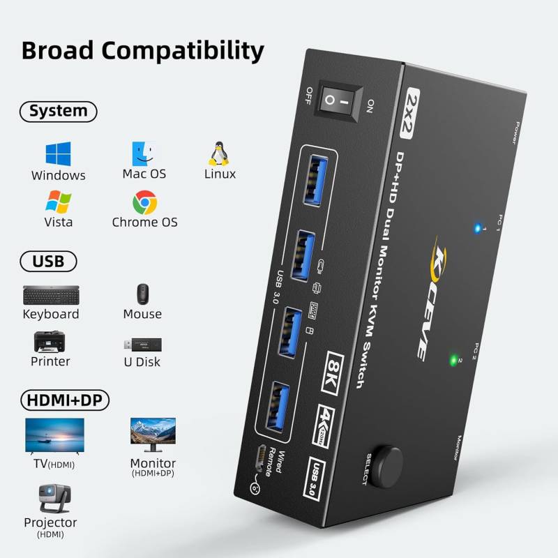 2-Port Dual-Monitor 8K60Hz HDMI+DP USB3.0 KVM-Switch mit Kabelfernbedienung und USB-Kabel, KCEVE KC-KVM8202DH