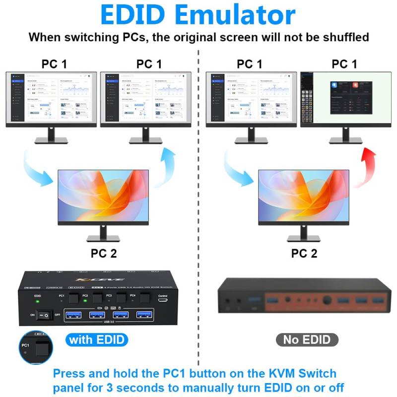 4-Port 8K60Hz 4K120Hz HDMI 2.1 USB3.0 Audio KVM-Switch with Cable Remote Control, KC-KVM8401BA