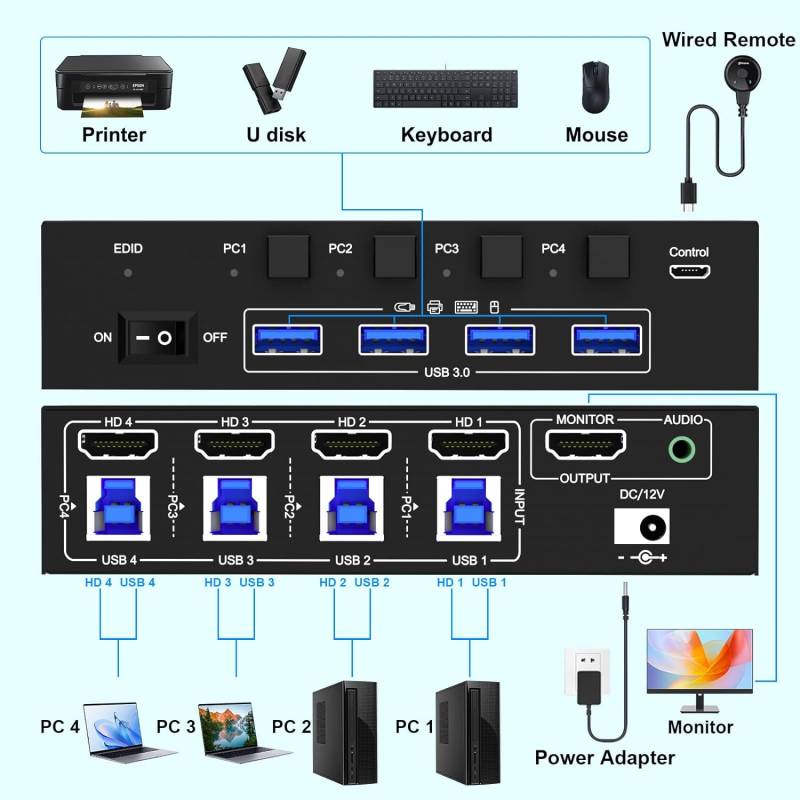 4-Port 8K60Hz 4K120Hz HDMI 2.1 USB3.0 Audio KVM-Switch with Cable Remote Control, KC-KVM8401BA