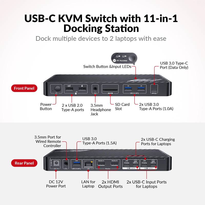 2-Notebook USB-C Docking-KVM-Switch for Dual-Monitor 2x 4K60Hz and with 100W PD Charging function