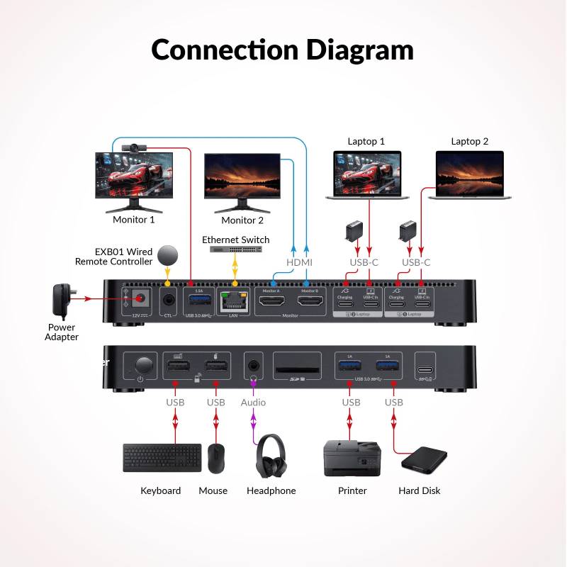 2-Notebook USB-C Docking-KVM-Switch for Dual-Monitor 2x 4K60Hz and with 100W PD Charging function