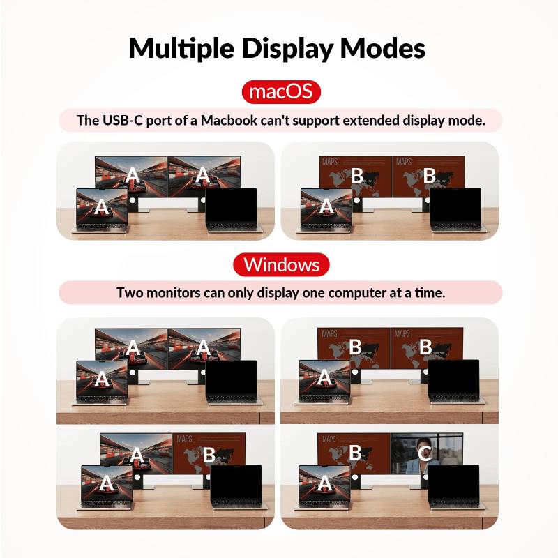 2-Notebook USB-C Docking-KVM-Switch for Dual-Monitor 2x 4K60Hz and with 100W PD Charging function