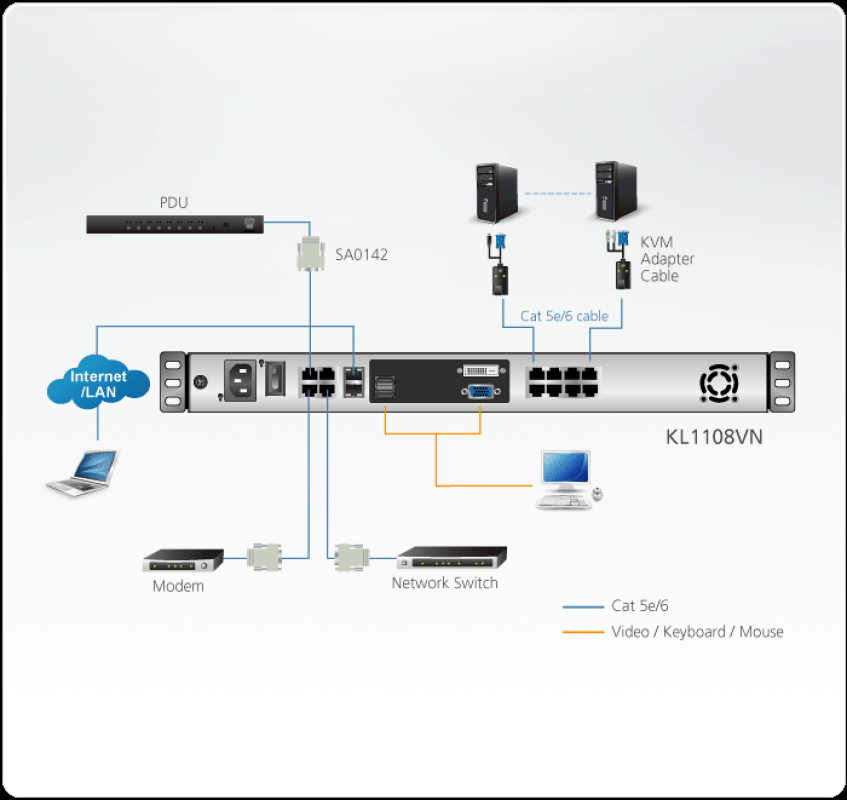 Aten KL1108VN 8-Port Cat 5 Dual Rail 19" LCD KVM over IP Switch 1 local / 1 remote user access