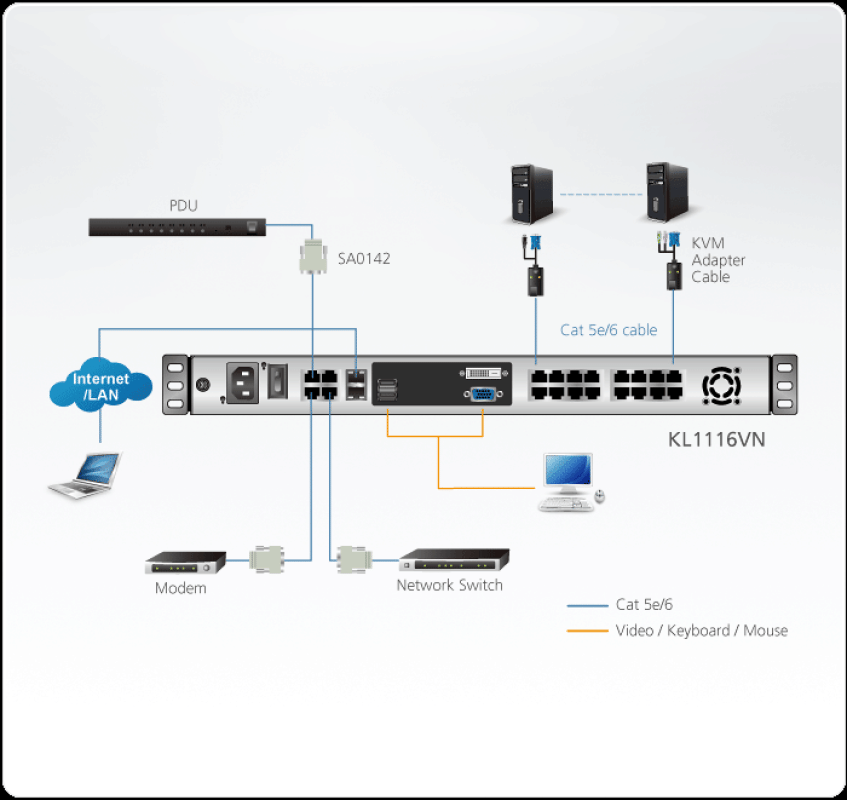 16-Port IP-Cat5-KVM Dual Rail LCD-Konsole mit 19" LCD, 1 IP + 1 lokal, Aten KL1116VN