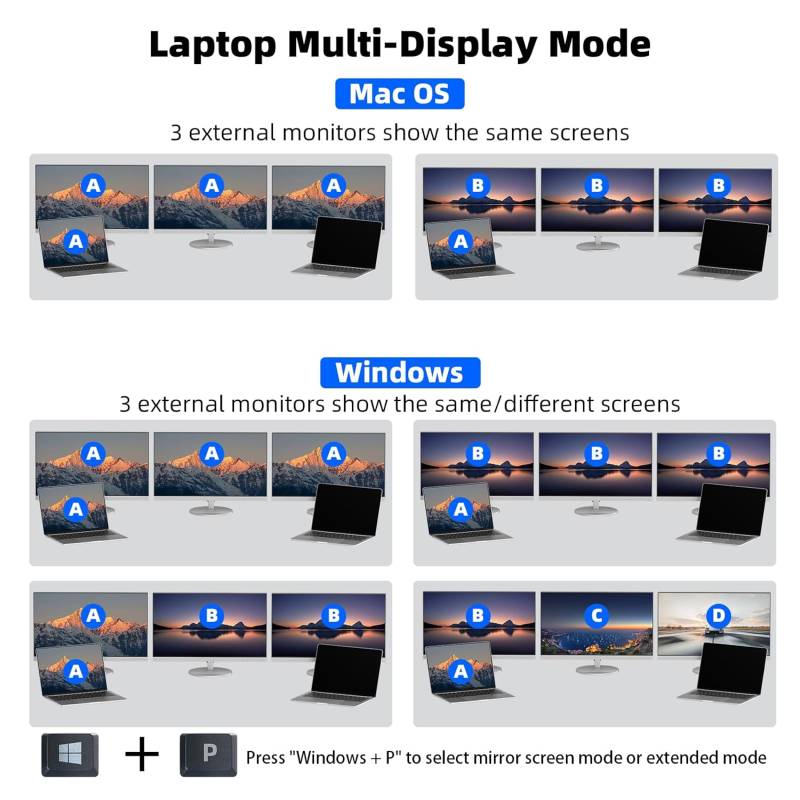 2 Laptops an 3 Monitore USB-C MST-10GB KVM-Switch (2x 4K60Hz + 1x 1080P60Hz), 100W PD