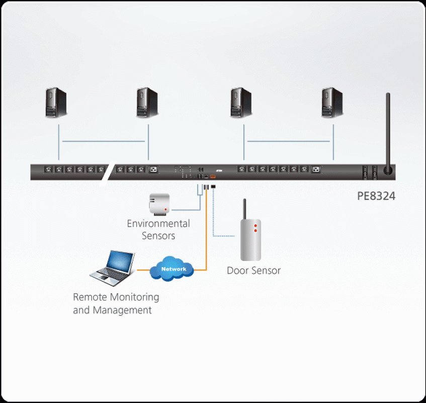 24-Port Öko-PDU mit Schalt- und Ausgangsmessfunktion je Port, Aten PE8324G