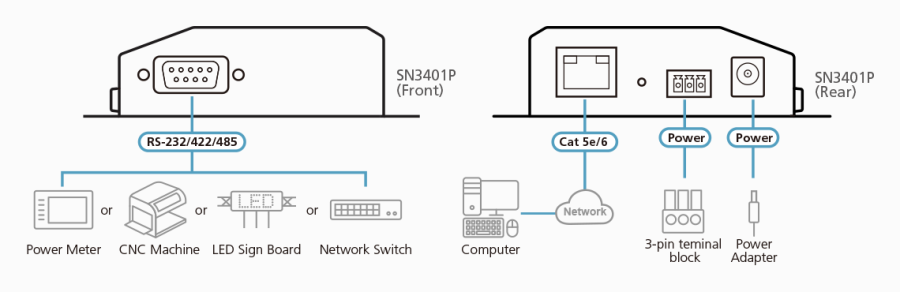 1-Port RS-232/422/485 Secure Device Server mit PoE Aten SN3401P