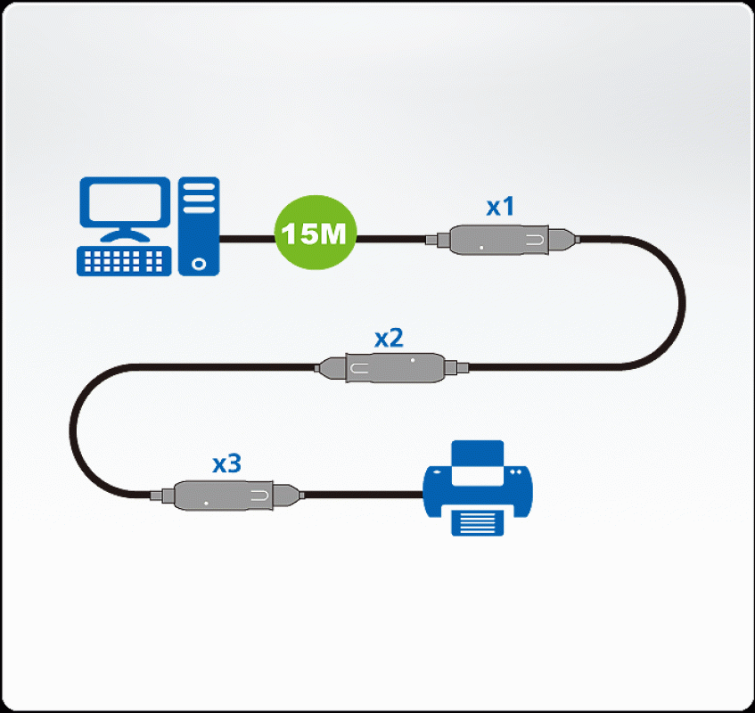 15 m USB3.2 Gen1 Extender Cable Aten UE3315A, Daisy-chainable