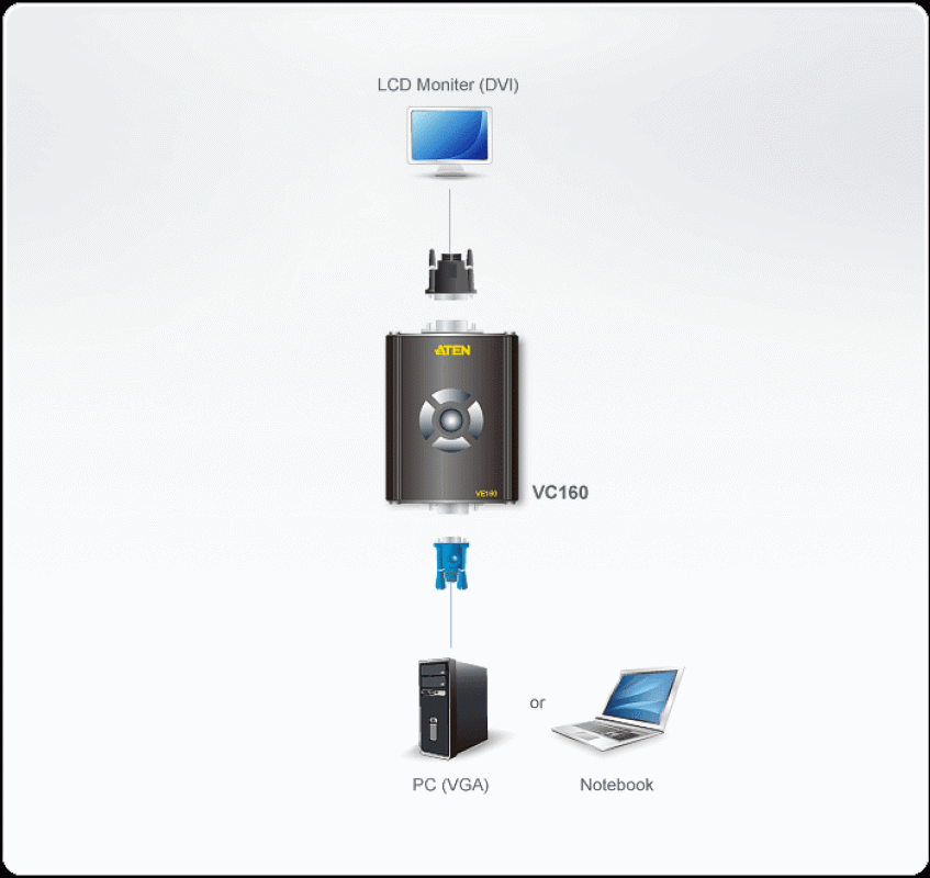 Aten VC160A VGA zu DVI (max. 1080p und 1920x1200) Konverter