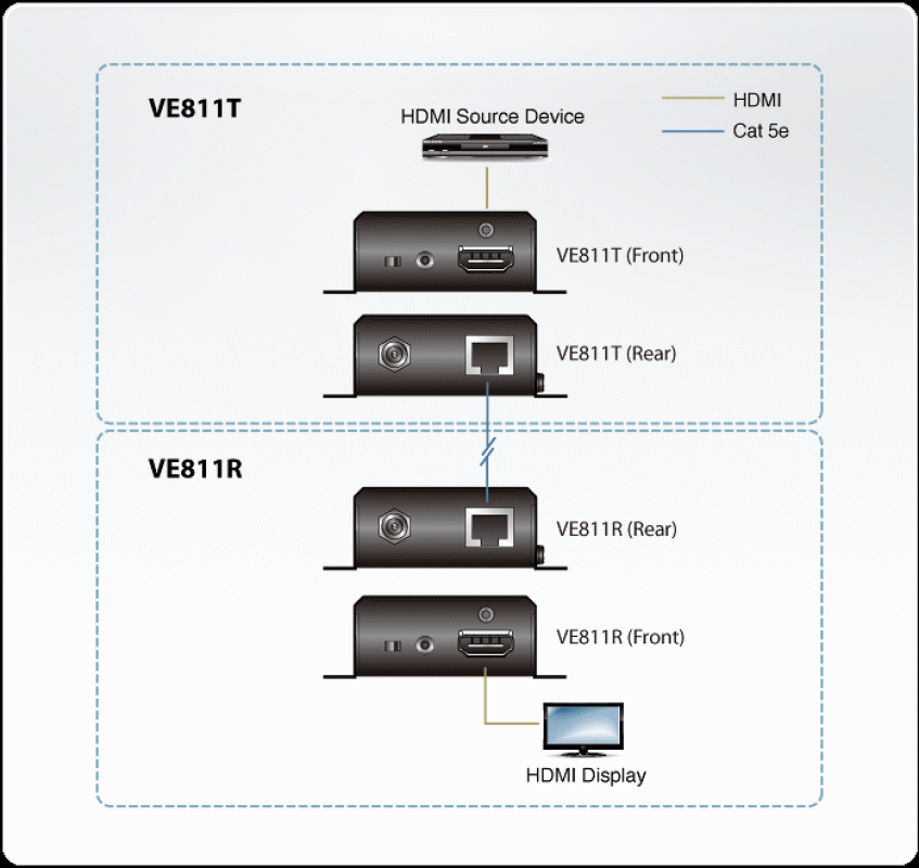 4Kx2K HDMI HDBaseT Extender Set bis 70m, Aten VE811