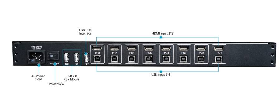 8-Port 4K HDMI 19" LCD-Console with 17" LCD 3840x2160, ANNSO KVM-1708SWHD-M2-4K
