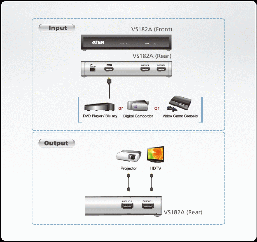2-Port HDMI-Splitter 4K2K 30Hz / 1080p 60 Hz, Aten VS182A