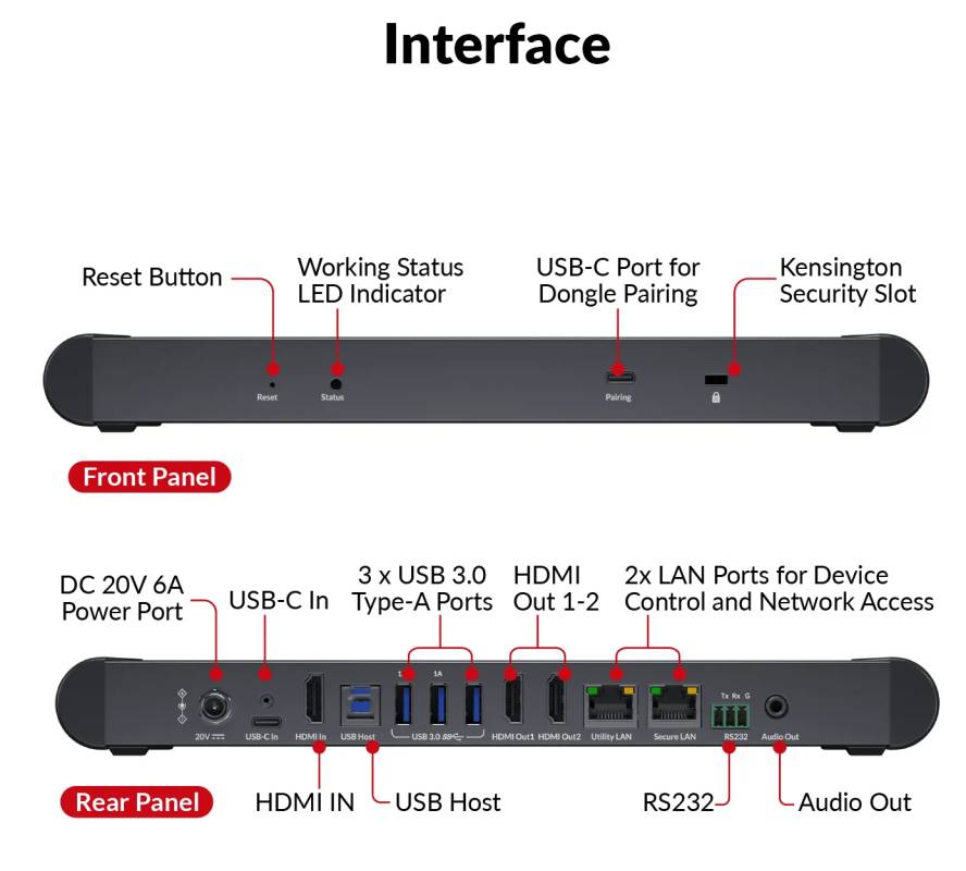 4K Wireless Video-Konferenz-System für Videopräsentation und Zusammenarbeit, Dual-HDMI, Quad-View, eShare W90