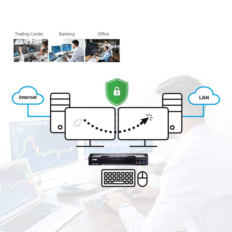 2-Port 4K DisplayPort Dual-Display Mini-Matrix Boundless KVM-Switch, Aten CM1942