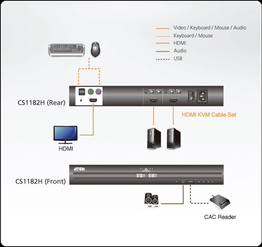 2-Port USB HDMI Secure KVM Switch - Aten CS1182H