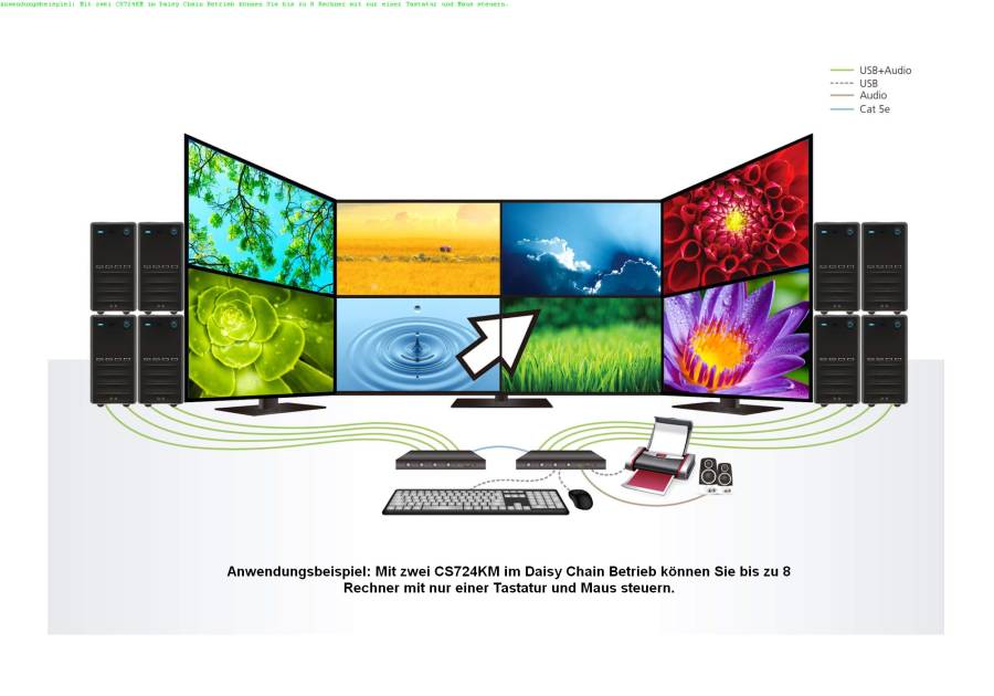 4-Port USB Boundless KM Switch - Aten CS724KM