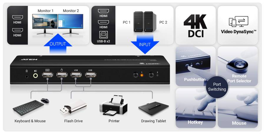 2-Port 4K60Hz HDMI Dual-Monitor KVM-Switch, Hotkey, Kabel-Fernbedienung, inkl. Kabel, Aten CS742H