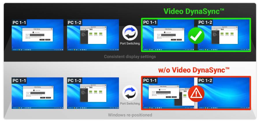 2-Port 4K60Hz HDMI Dual-Monitor KVM-Switch, Hotkey, Kabel-Fernbedienung, inkl. Kabel, Aten CS742H