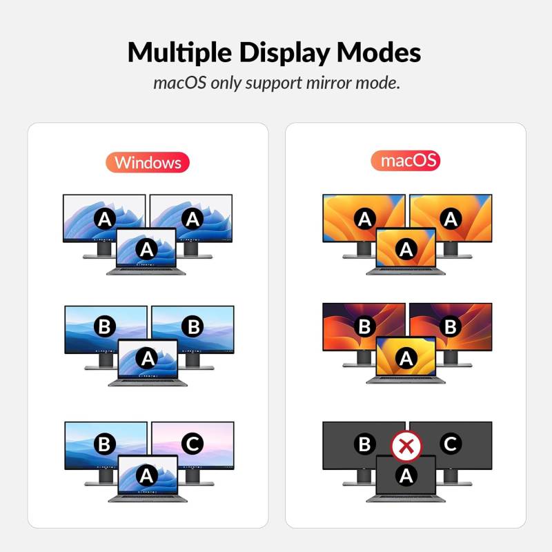 Notebook + PC 4K60Hz Dual-Monitor Docking-Station KVM-Switch with 100W Charging, 2,5GB LAN