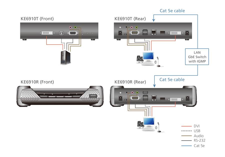 DVI-D Dual Link 2K KVM over IP Extender Transmitter, Aten KE6910T