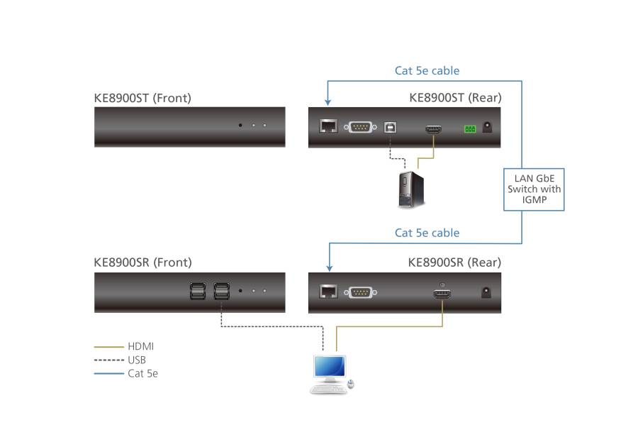 Slim HDMI Single Display KVM over IP Receiver, Aten KE8900SR