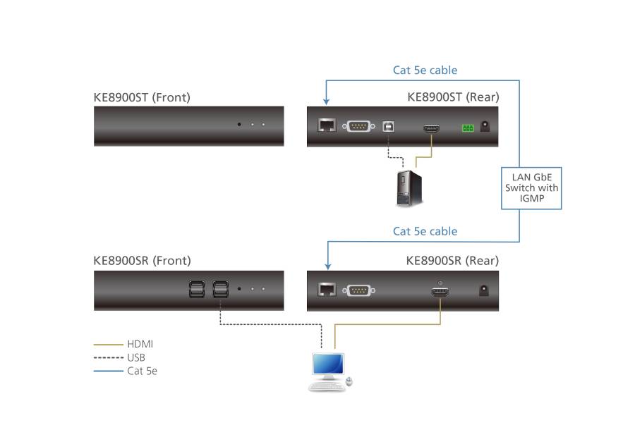 Slim HDMI Single Display KVM over IP Transmitter, Aten KE8900ST