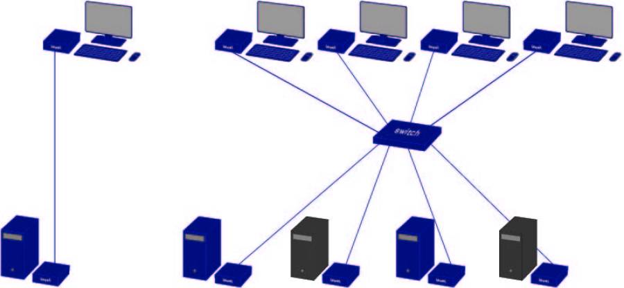 DVI + USB 2.0 Masterflex Single Redundant Fiber Extender-Receiver, KVM-TEC 6013R MV1-FR