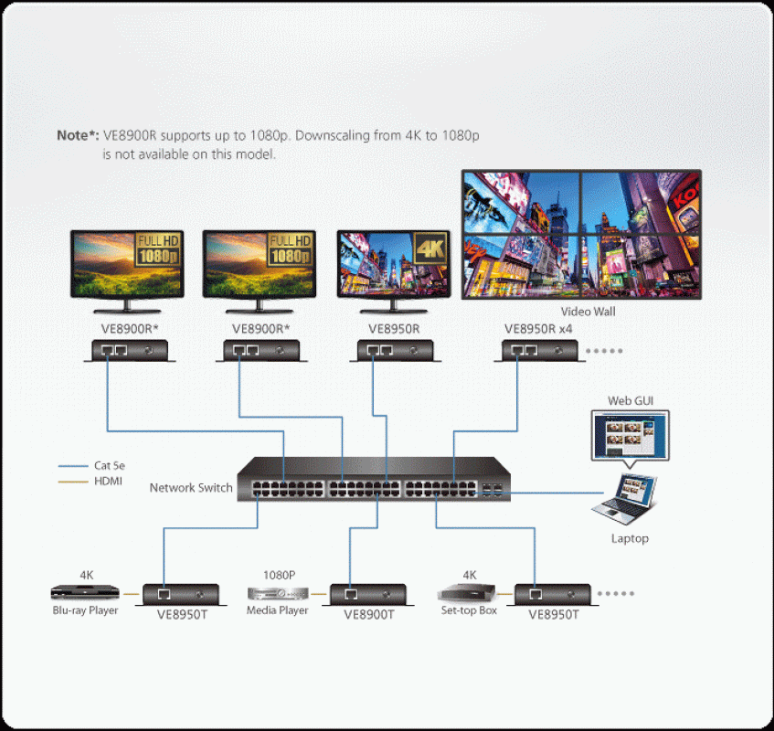 Aten VE8900R HDMI over IP Empfänger