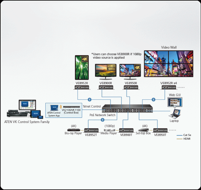 4K 30Hz HDMI over IP Receiver mit PoE, Aten VE8952R