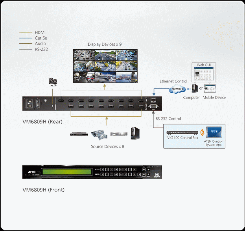 Aten 8x9 4K-HDMI-Matrix-Switch with Scaler VM6809H