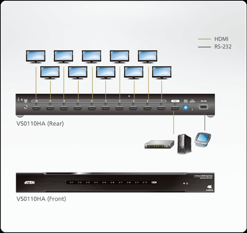 10-Port 4K HDMI Splitter 10 x up to 4K 4096 x 2160 with 60 Hz; 4:2:0, HDCP 1.4, Aten VS0110HA